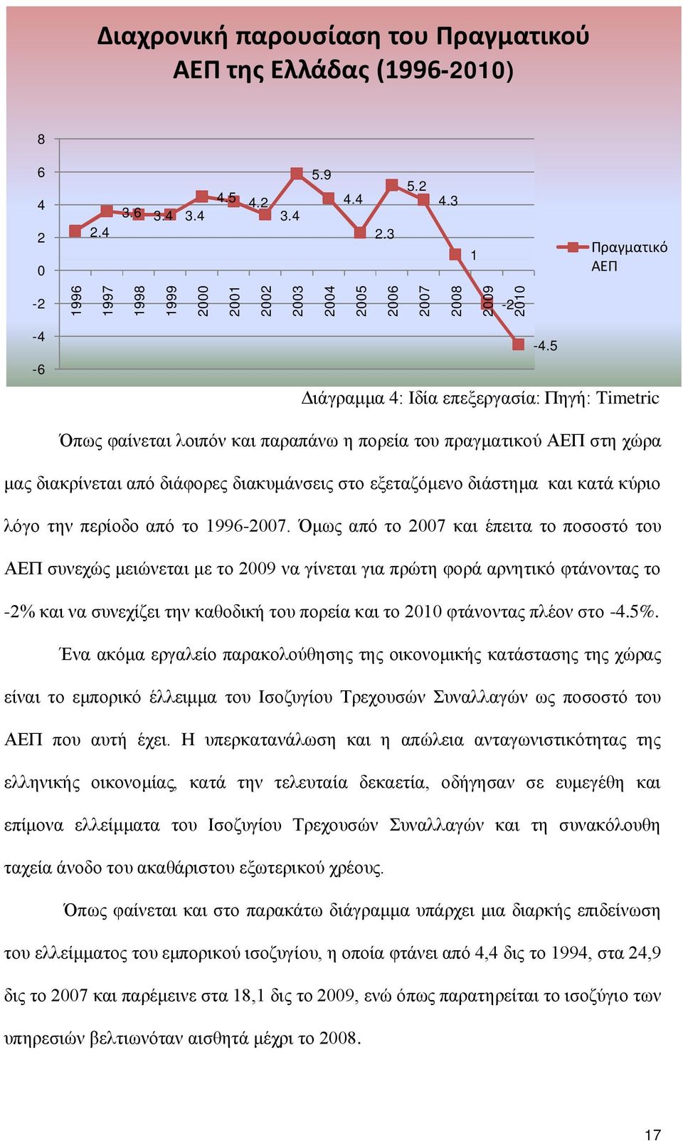 5 Διάγραμμα 4: Ιδία επεξεργασία: Πηγή: Timetric Όπως φαίνεται λοιπόν και παραπάνω η πορεία του πραγματικού ΑΕΠ στη χώρα μας διακρίνεται από διάφορες διακυμάνσεις στο εξεταζόμενο διάστημα και κατά