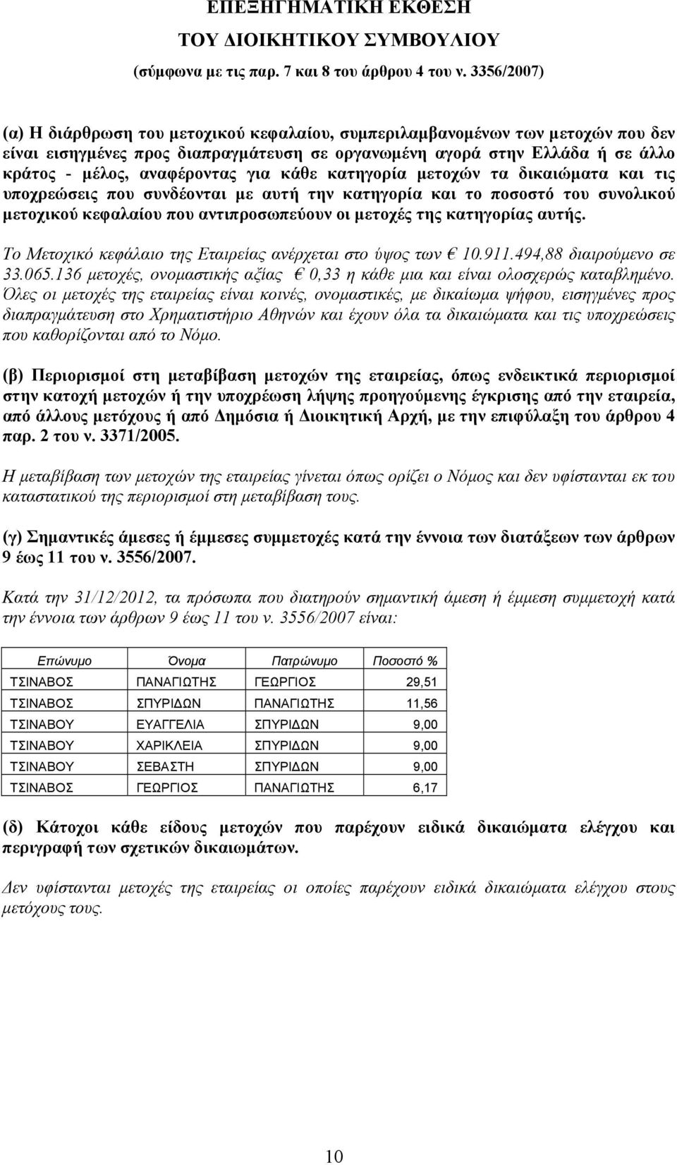 για κάθε κατηγορία μετοχών τα δικαιώματα και τις υποχρεώσεις που συνδέονται με αυτή την κατηγορία και το ποσοστό του συνολικού μετοχικού κεφαλαίου που αντιπροσωπεύουν οι μετοχές της κατηγορίας αυτής.