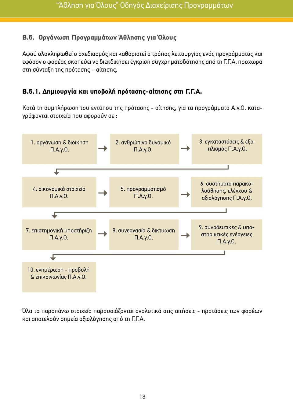 τη Γ.Γ.Α. προχωρά στη σύνταξη της πρότασης αίτησης. Β.5.1. Δημιουργία και υποβολή πρότασης-αίτησης στη Γ.Γ.Α. Κατά τη συμπλήρωση του εντύπου της πρότασης - αίτησης, για τα προγράμματα Α.γ.Ο.