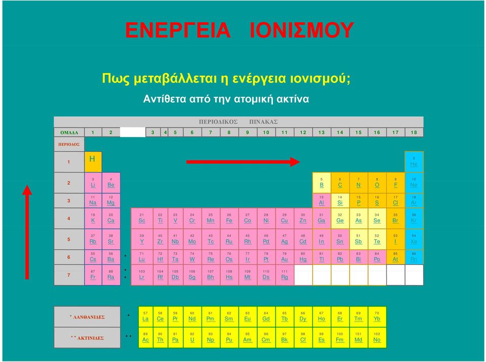 19 K 4 18 Ar 17 Cl 16 S 15 P 14 Si 13 Al 12 Mg 11 Na 3 Ne F O N C B Be Li 2 36 Kr 35 Br 34 Se 33 As 32 Ge 31 Ga 30 Zn 29 Cu 28 Ni 27 Co 26 Fe 25 Mn 24 Cr 23 V 22 Ti 21 Sc 20 Ca 19 K 4 18 Ar 17 Cl 16