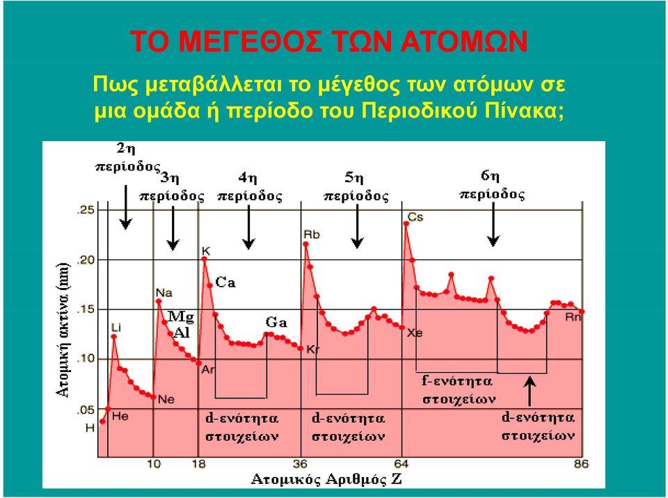 των ατόµων σε µια οµάδα ή