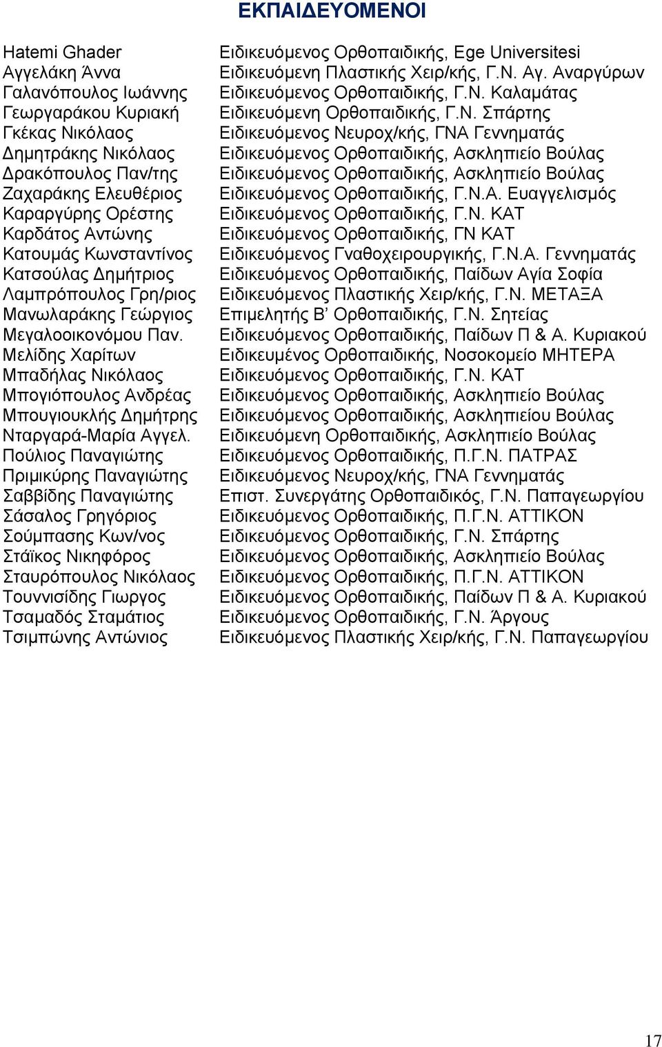 Μελίδης Χαρίτων Μπαδήλας Νικόλαος Μπογιόπουλος Ανδρέας Μπουγιουκλής Δημήτρης Νταργαρά-Μαρία Αγγελ.