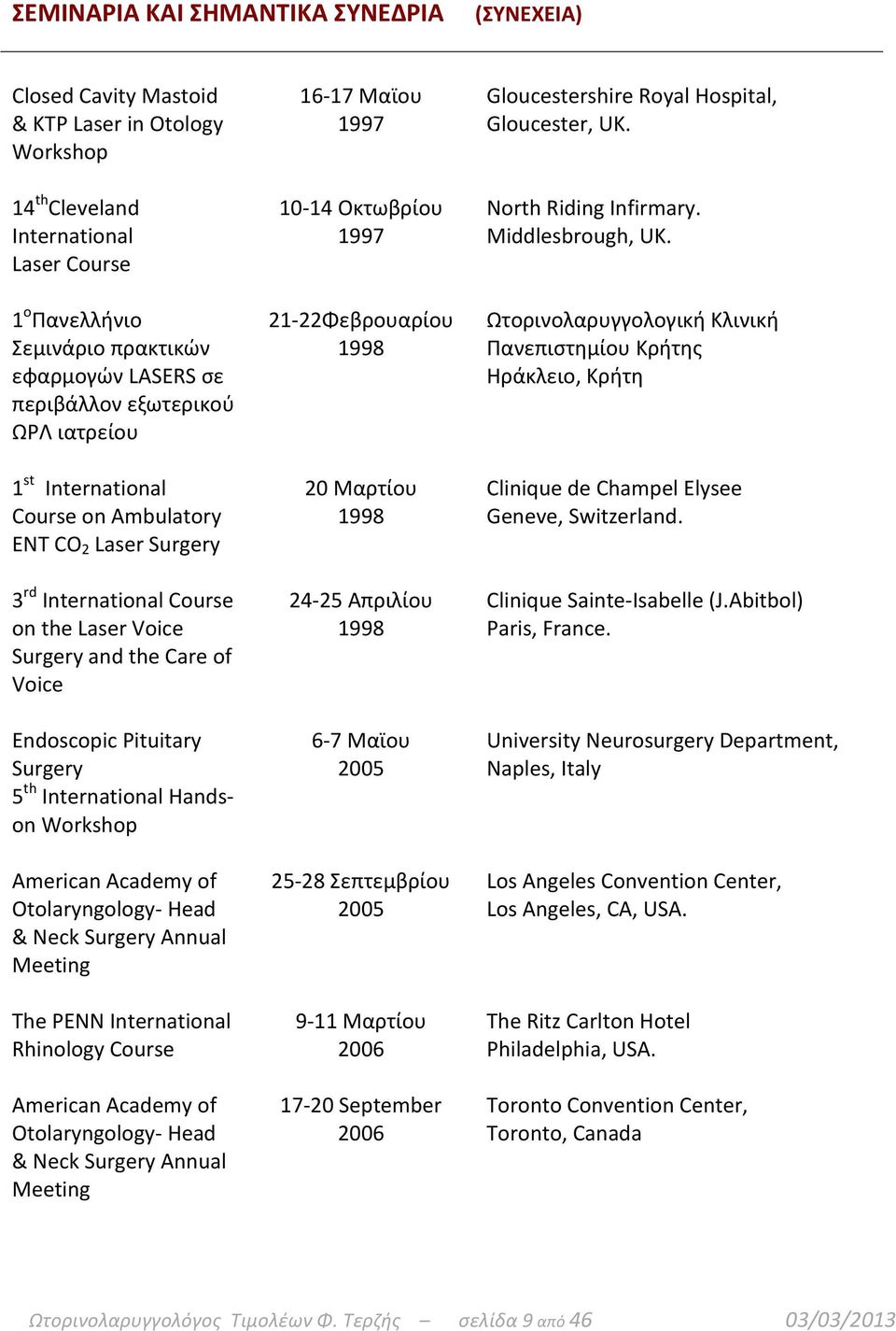 Surgery 5 th International Hands- on Workshop American Academy of Otolaryngology- Head & Neck Surgery Annual Meeting The PENN International Rhinology Course American Academy of Otolaryngology- Head &