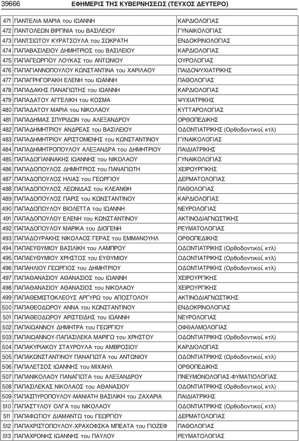 ΠΑΘΟΛΟΓΙΑΣ 478 ΠΑΠΑΔΑΚΗΣ ΠΑΝΑΓΙΩΤΗΣ του ΙΩΑΝΝΗ ΚΑΡΔΙΟΛΟΓΙΑΣ 479 ΠΑΠΑΔΑΤΟΥ ΑΓΓΕΛΙΚΗ του ΚΟΣΜΑ ΨΥΧΙΑΤΡΙΚΗΣ 480 ΠΑΠΑΔΑΤΟΥ ΜΑΡΙΑ του ΝΙΚΟΛΑΟΥ ΚΥΤΤΑΡΟΛΟΓΙΑΣ 481 ΠΑΠΑΔΗΜΑΣ ΣΠΥΡΙΔΩΝ του ΑΛΕΞΑΝΔΡΟΥ