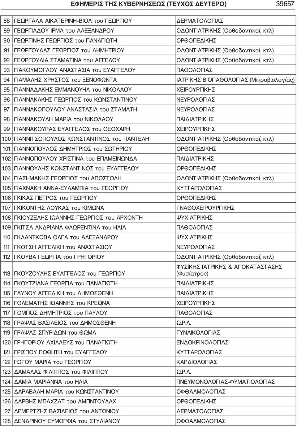 ΕΥΑΓΓΕΛΟΥ ΠΑΘΟΛΟΓΙΑΣ 94 ΓΙΑΜΑΛΗΣ ΧΡΗΣΤΟΣ του ΞΕΝΟΦΩΝΤΑ ΙΑΤΡΙΚΗΣ ΒΙΟΠΑΘΟΛΟΓΙΑΣ (Μικροβιολογίας) 95 ΓΙΑΝΝΑΔΑΚΗΣ ΕΜΜΑΝΟΥΗΛ του ΝΙΚΟΛΑΟΥ ΧΕΙΡΟΥΡΓΙΚΗΣ 96 ΓΙΑΝΝΑΚΑΚΗΣ ΓΕΩΡΓΙΟΣ του ΚΩΝΣΤΑΝΤΙΝΟΥ ΝΕΥΡΟΛΟΓΙΑΣ