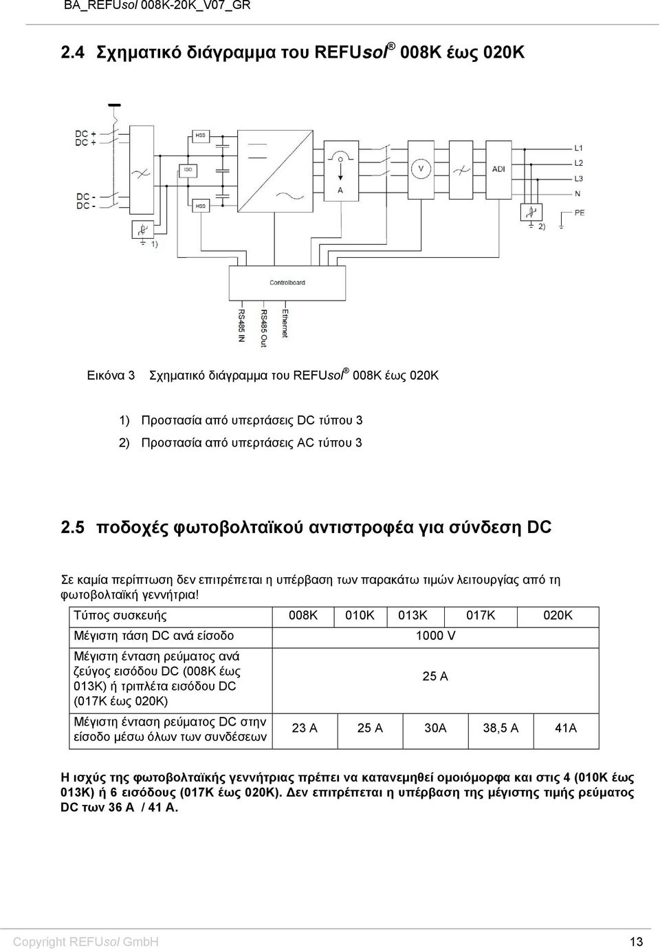 Τύπος συσκευής 008K 010K 013K 017K 020K Μέγιστη τάση DC ανά είσοδο 1000 V Μέγιστη ένταση ρεύματος ανά ζεύγος εισόδου DC (008K έως 013K) ή τριπλέτα εισόδου DC 25 A (017K έως 020K) Μέγιστη ένταση