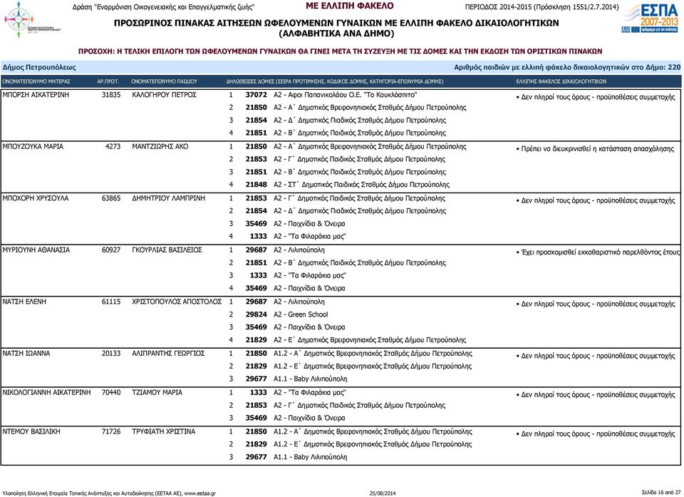 ΡΟΣ 1 37072 Α2 - Αφοι Παπανικολάου Ο.Ε.