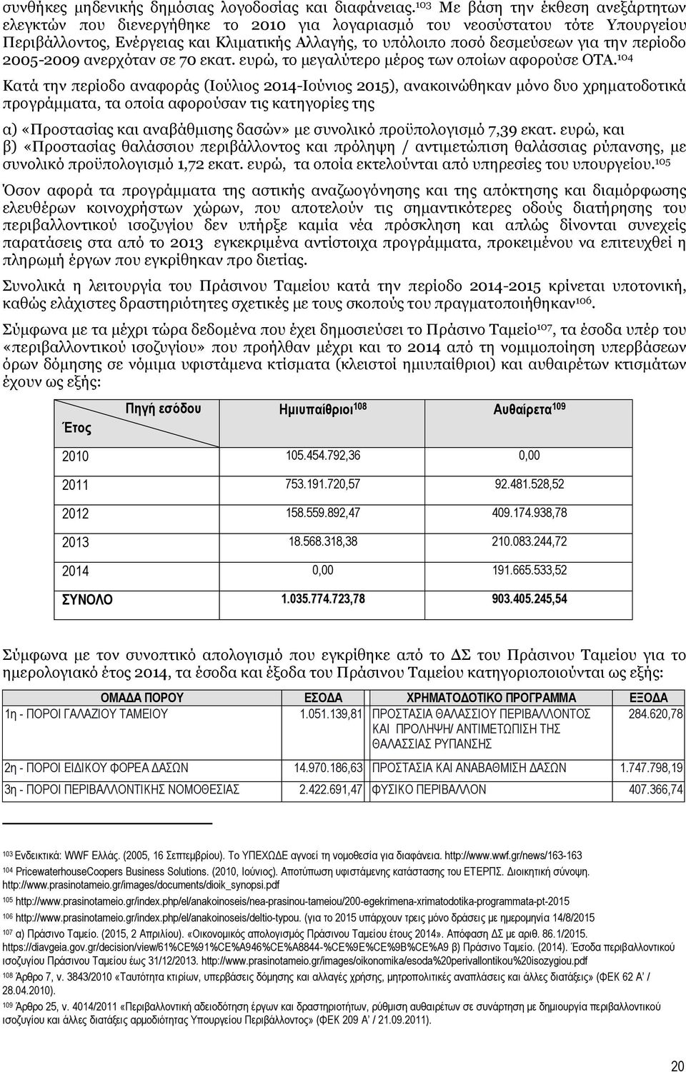 την περίοδο 2005-2009 ανερχόταν σε 70 εκατ. ευρώ, το μεγαλύτερο μέρος των οποίων αφορούσε ΟΤΑ.