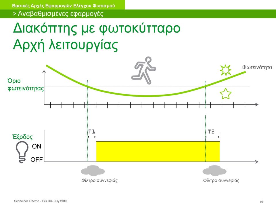 φωτεινότητας 17 18 19 20 21 22 23 0 1 2 3 4 5 6 7