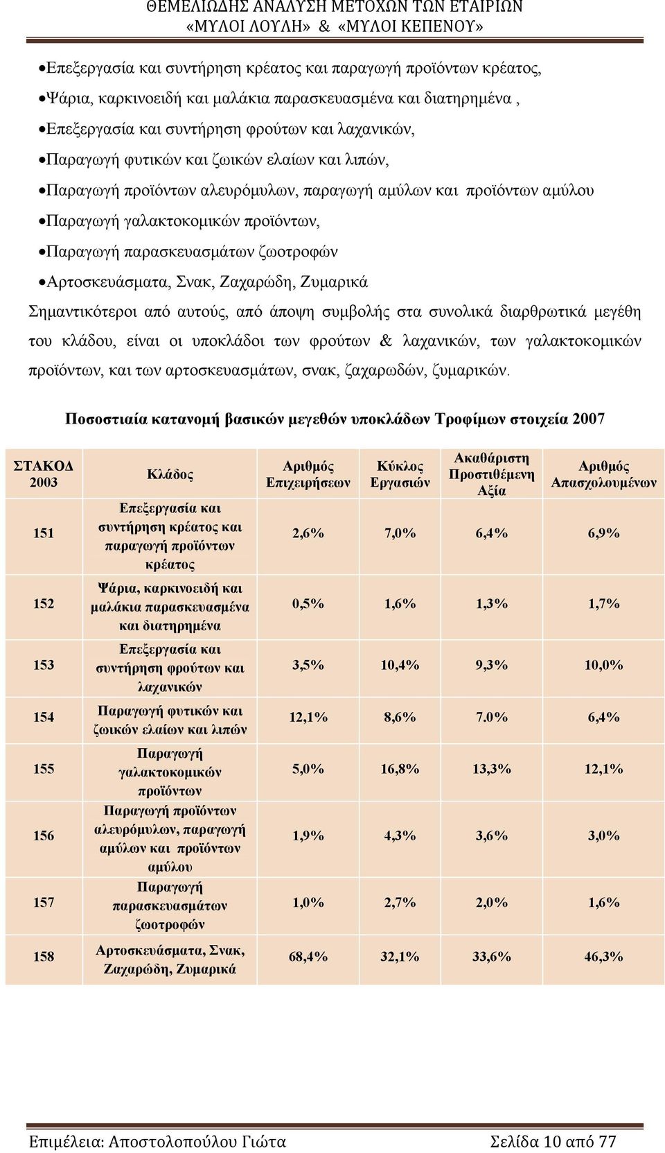 Ζυμαρικά Σημαντικότεροι από αυτούς, από άποψη συμβολής στα συνολικά διαρθρωτικά μεγέθη του κλάδου, είναι οι υποκλάδοι των φρούτων & λαχανικών, των γαλακτοκομικών προϊόντων, και των αρτοσκευασμάτων,