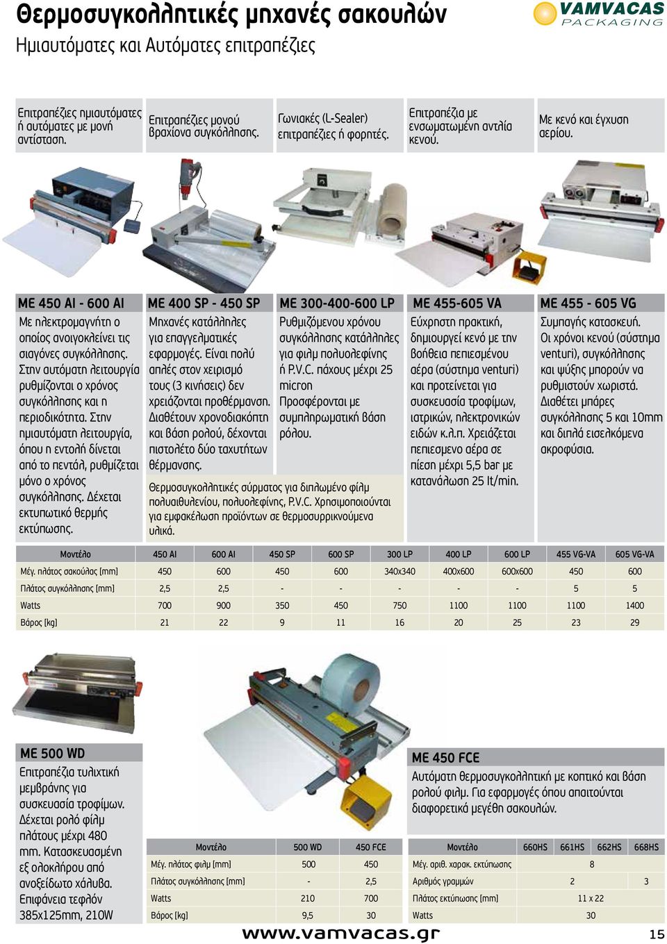 ΜΕ 450 ΑΙ - 600 AI ΜΕ 400 SP - 450 SP Με ηλεκτρομαγνήτη ο Μηχανές κατάλληλες οποίος ανοιγοκλείνει τις για επαγγελματικές σιαγόνες συγκόλλησης. εφαρμογές.