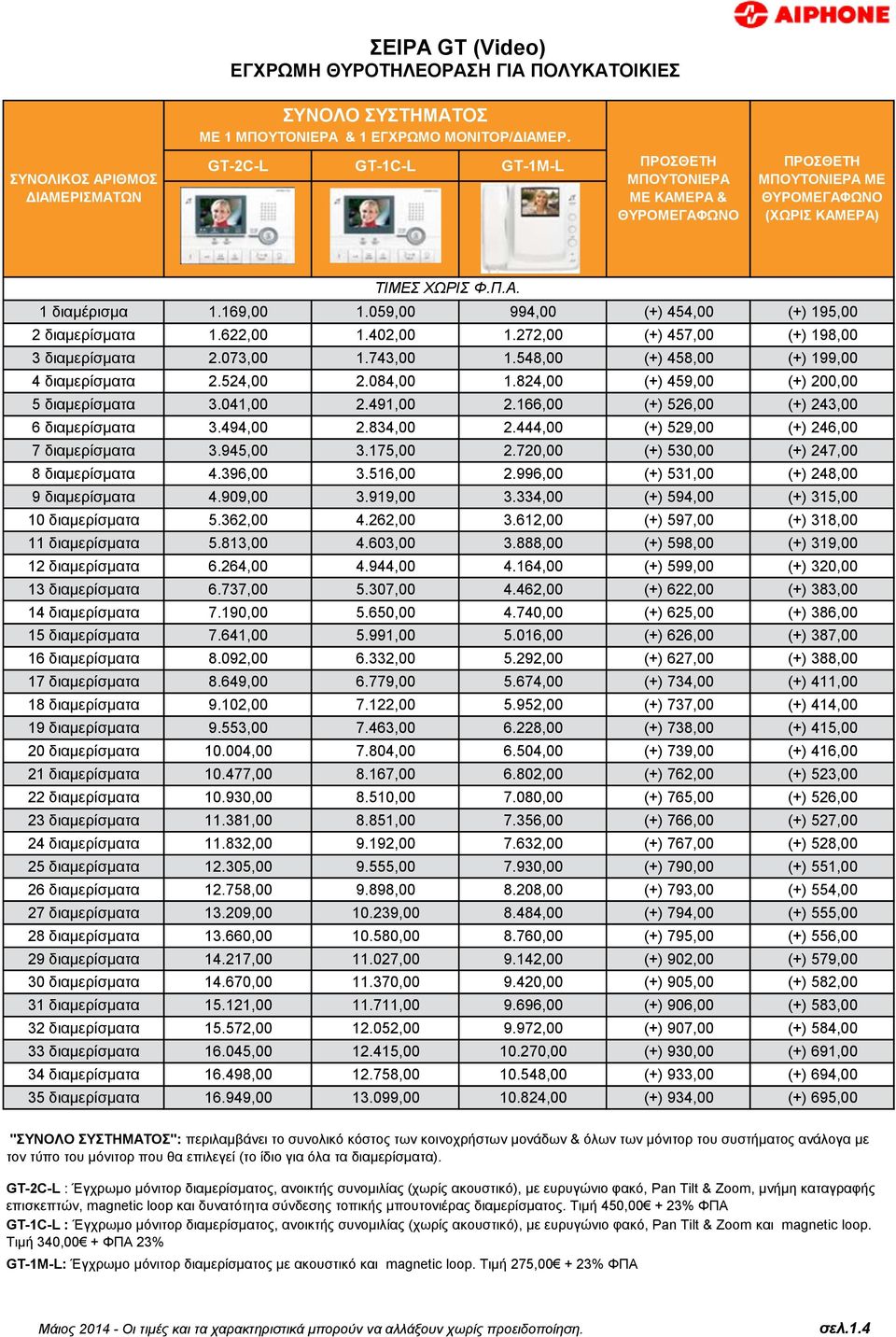 059,00 994,00 (+) 454,00 (+) 195,00 2 διαμερίσματα 1.622,00 1.402,00 1.272,00 (+) 457,00 (+) 198,00 3 διαμερίσματα 2.073,00 1.743,00 1.548,00 (+) 458,00 (+) 199,00 4 διαμερίσματα 2.524,00 2.084,00 1.