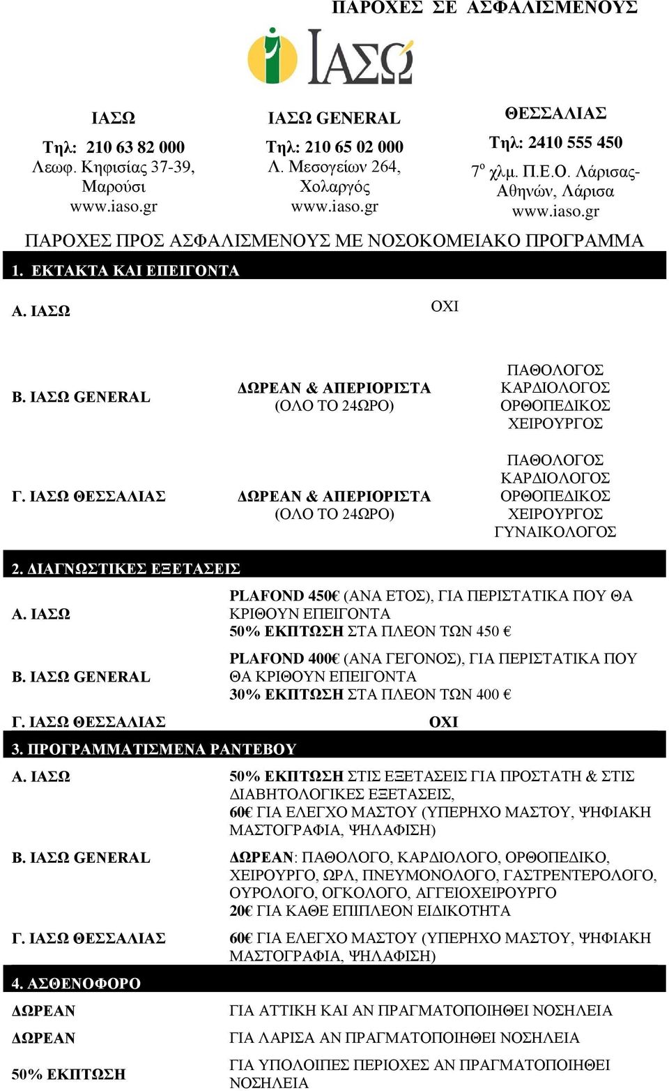 ΙΑΣΩ GENERAL PLAFOND 450 (ΑΝΑ ΕΤΟΣ), ΓΙΑ ΠΟΥ ΘΑ ΚΡΙΘΟΥΝ ΕΠΕΙΓΟΝΤΑ 50% ΕΚΠΤΩΣΗ ΣΤΑ ΠΛΕΟΝ ΤΩΝ 450 PLAFOND 400 (), ΓΙΑ ΠΟΥ ΘΑ ΚΡΙΘΟΥΝ ΕΠΕΙΓΟΝΤΑ 30% ΕΚΠΤΩΣΗ ΣΤΑ ΠΛΕΟΝ ΤΩΝ 400 Γ. ΙΑΣΩ ΘΕΣΣΑΛΙΑΣ ΟΧΙ 3. Α.