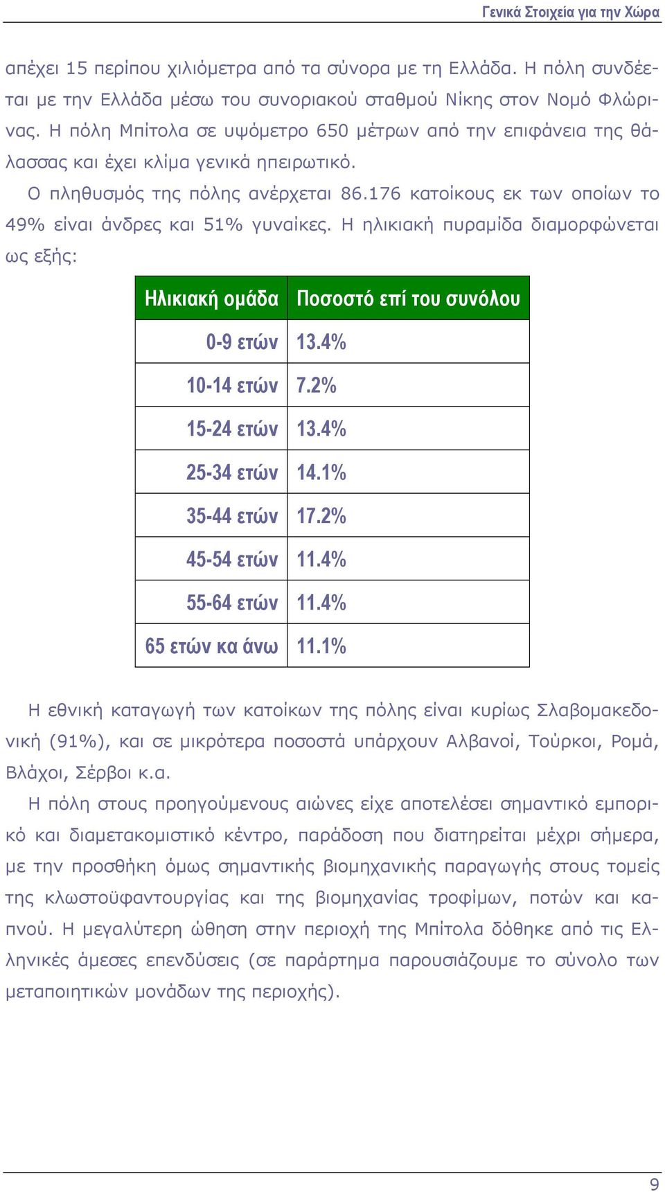 176 κατοίκους εκ των οποίων το 49% είναι άνδρες και 51% γυναίκες. Η ηλικιακή πυραμίδα διαμορφώνεται ως εξής: Ηλικιακή ομάδα Ποσοστό επί του συνόλου 0-9 ετών 13.4% 10-14 ετών 7.2% 15-24 ετών 13.