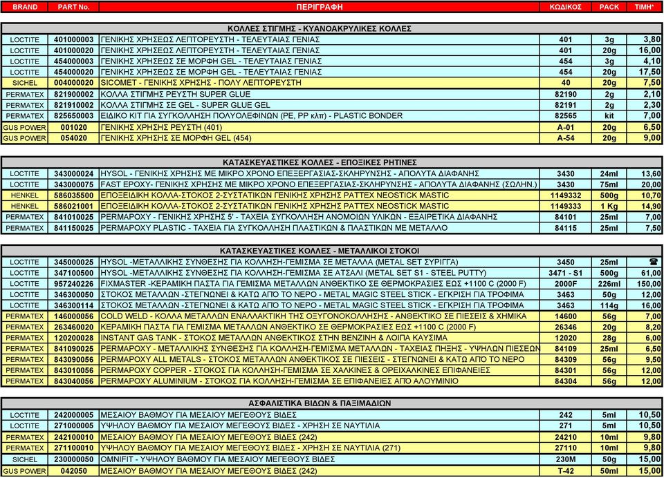 ΤΕΛΕΥΤΑΙΑΣ ΓΕΝΙΑΣ 401 20g 16,00 LOCTITE 454000003 ΓΕΝΙΚΗΣ ΧΡΗΣΕΩΣ ΣΕ ΜΟΡΦΗ GEL - ΤΕΛΕΥΤΑΙΑΣ ΓΕΝΙΑΣ 454 3g 4,10 LOCTITE 454000020 ΓΕΝΙΚΗΣ ΧΡΗΣΕΩΣ ΣΕ ΜΟΡΦΗ GEL - ΤΕΛΕΥΤΑΙΑΣ ΓΕΝΙΑΣ 454 20g 17,50 SICHEL