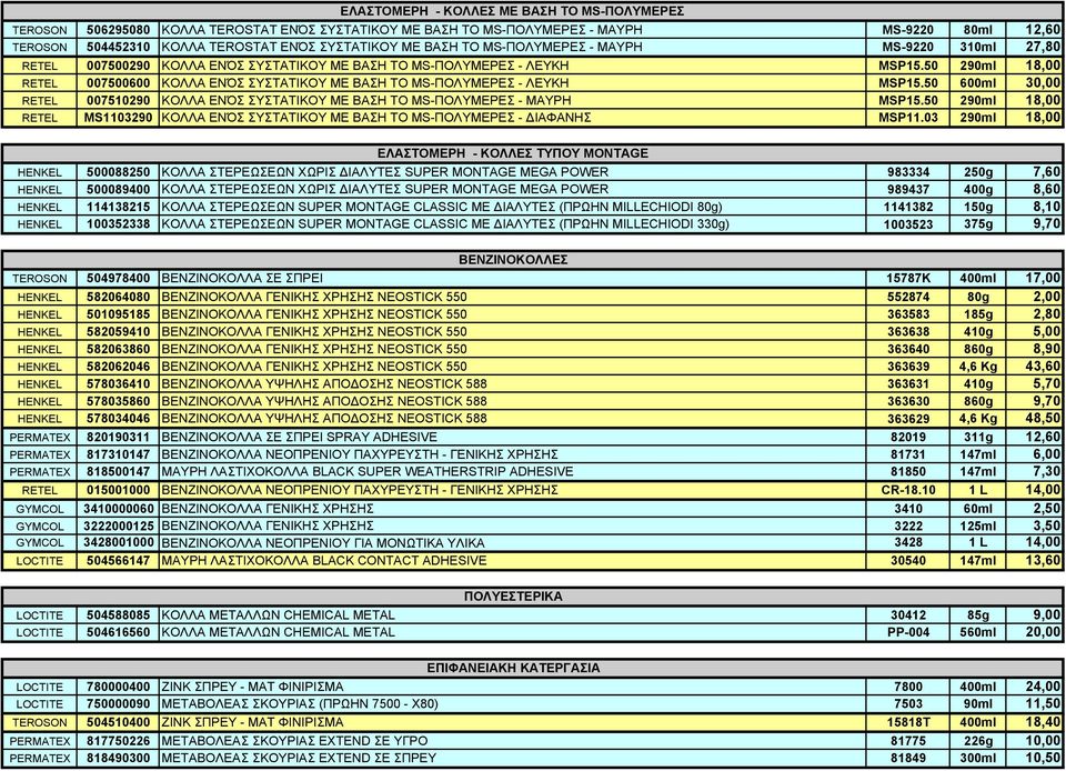 50 290ml 18,00 RETEL 007500600 ΚΟΛΛΑ ΕΝΌΣ ΣΥΣΤΑΤΙΚΟΥ ΜΕ ΒΑΣΗ ΤΟ MS-ΠΟΛΥΜΕΡΕΣ - ΛΕΥΚΗ MSP15.50 600ml 30,00 RETEL 007510290 ΚΟΛΛΑ ΕΝΌΣ ΣΥΣΤΑΤΙΚΟΥ ΜΕ ΒΑΣΗ ΤΟ MS-ΠΟΛΥΜΕΡΕΣ - ΜΑΥΡΗ MSP15.