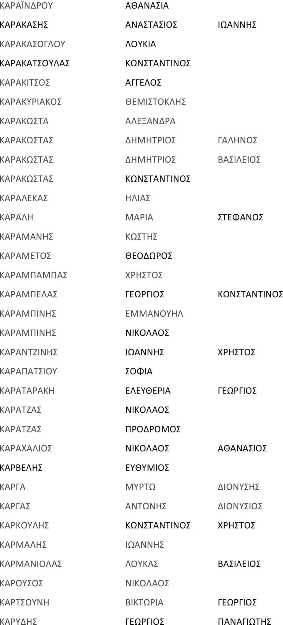 ΚΑΡΑΜΠΕΛΑΣ ΚΑΡΑΜΠΙΝΗΣ ΚΑΡΑΜΠΙΝΗΣ ΕΜΜΑΝΟΥΗΛ ΚΑΡΑΝΤΖΙΝΗΣ ΧΡΗΣΤΟΣ ΚΑΡΑΠΑΤΣΙΟΥ ΣΟΦΙΑ ΚΑΡΑΤΑΡΑΚΗ ΕΛΕΥΘΕΡΙΑ ΚΑΡΑΤΖΑΣ ΚΑΡΑΤΖΑΣ ΠΡΟΔΡΟΜΟΣ ΚΑΡΑΧΑΛΙΟΣ