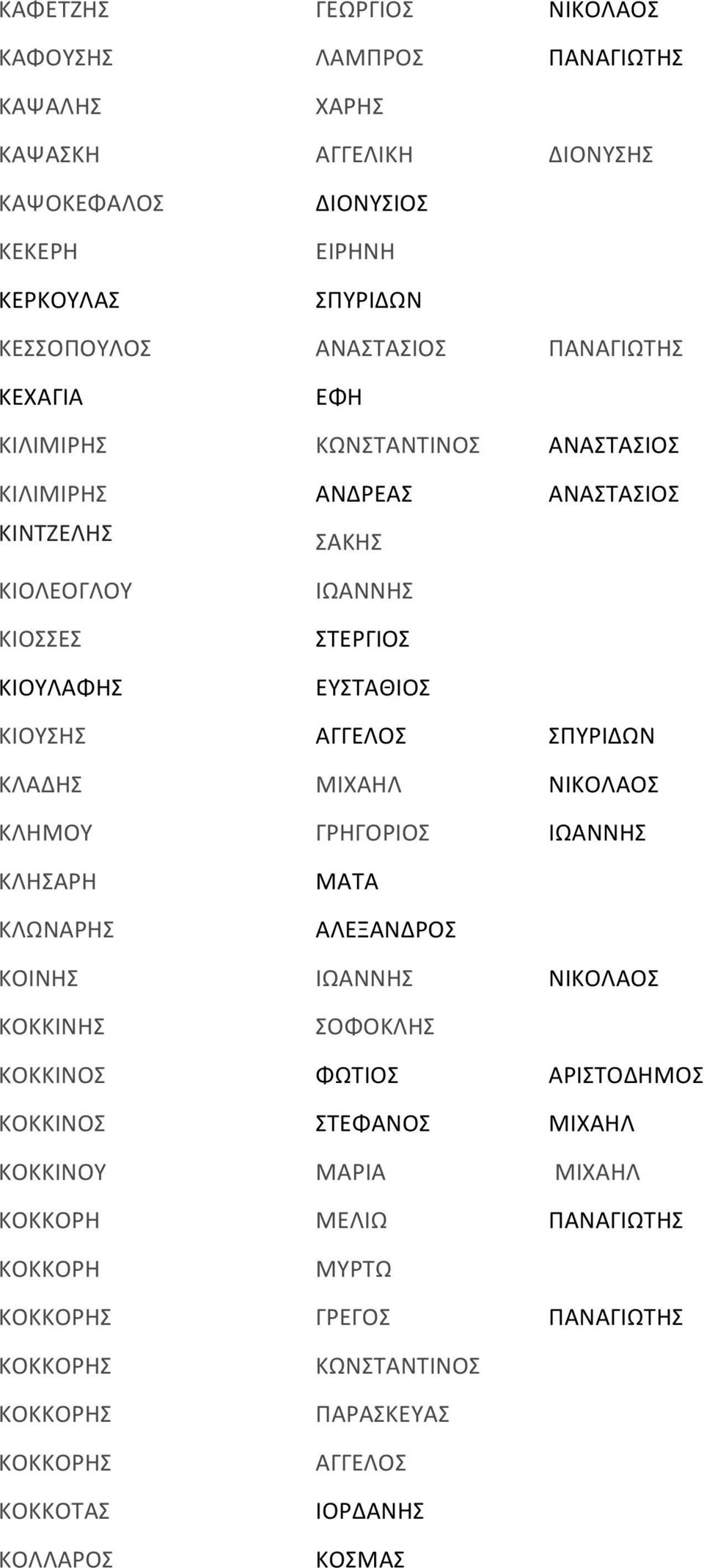 ΣΠΥΡΙΔΩΝ ΚΛΑΔΗΣ ΜΙΧΑΗΛ ΚΛΗΜΟΥ ΓΡΗΓΟΡΙΟΣ ΚΛΗΣΑΡΗ ΚΛΩΝΑΡΗΣ ΜΑΤΑ ΑΛΕΞΑΝΔΡΟΣ ΚΟΙΝΗΣ ΚΟΚΚΙΝΗΣ ΣΟΦΟΚΛΗΣ ΚΟΚΚΙΝΟΣ ΦΩΤΙΟΣ ΑΡΙΣΤΟΔΗΜΟΣ ΚΟΚΚΙΝΟΣ ΣΤΕΦΑΝΟΣ