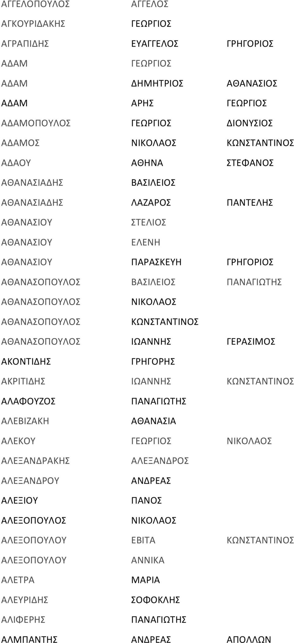 ΒΑΣΙΛΕΙΟΣ ΑΘΑΝΑΣΟΠΟΥΛΟΣ ΑΘΑΝΑΣΟΠΟΥΛΟΣ ΑΘΑΝΑΣΟΠΟΥΛΟΣ ΓΕΡΑΣΙΜΟΣ ΑΚΟΝΤΙΔΗΣ ΓΡΗΓΟΡΗΣ ΑΚΡΙΤΙΔΗΣ ΑΛΑΦΟΥΖΟΣ ΑΛΕΒΙΖΑΚΗ ΑΘΑΝΑΣΙΑ ΑΛΕΚΟΥ ΑΛΕΞΑΝΔΡΑΚΗΣ