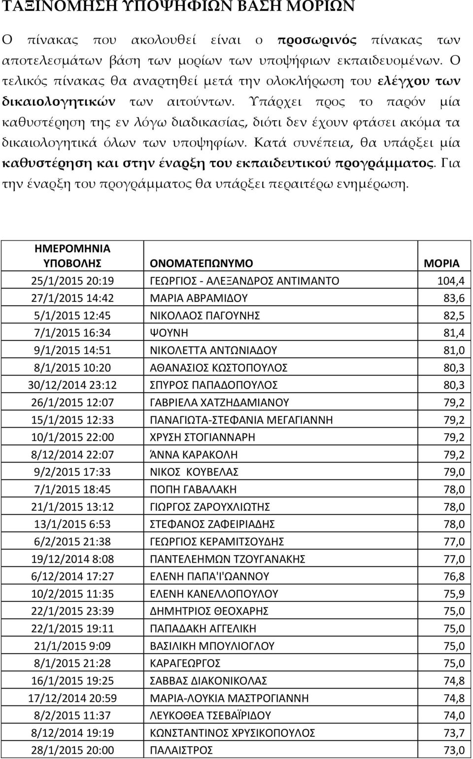 Υπάρχει προς το παρόν μία καθυστέρηση της εν λόγω διαδικασίας, διότι δεν έχουν φτάσει ακόμα τα δικαιολογητικά όλων των υποψηφίων.