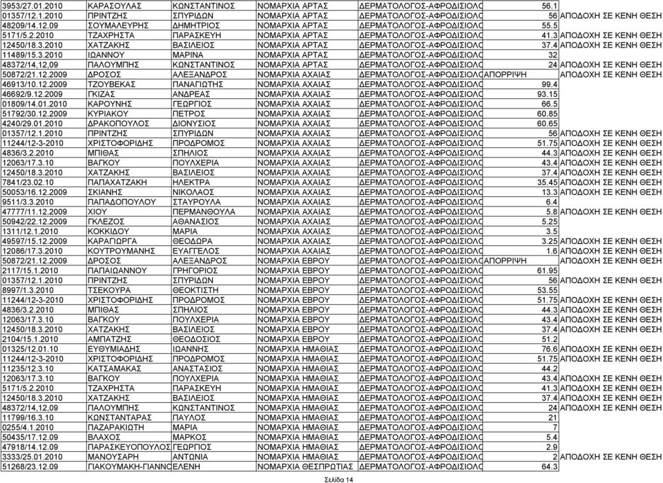 4 ΑΠΟΔΟΧΗ ΣΕ ΚΕΝΗ ΘΕΣΗ 11489/15.3.