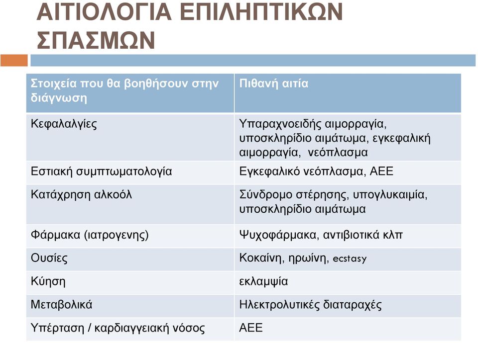 αιµορραγία, υποσκληρίδιο αιµάτωµα, εγκεφαλική αιµορραγία, νεόπλασµα Εγκεφαλικό νεόπλασµα, ΑΕΕ Σύνδροµο στέρησης,