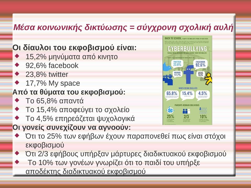 ψυχολογικά Οι γονείς συνεχίζουν να αγνοούν: Ότι το 25% των εφήβων έχουν παραπονεθεί πως είναι στόχοι εκφοβισμού Ότι 2/3