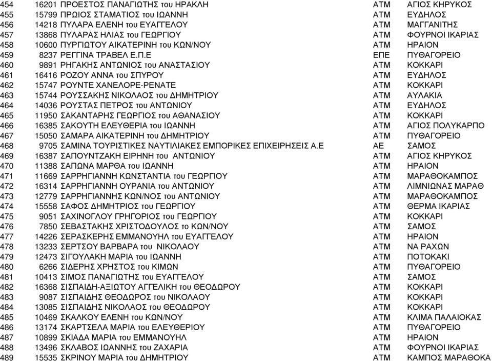 ΡΓΙΩΤΟΥ ΑΙΚΑΤΕΡΙΝΗ του ΚΩΝ/ΝΟΥ ΑΤΜ ΗΡΑΙΟΝ 459 8237 ΡΕΓΓΙΝΑ ΤΡΑΒΕΛ Ε.Π.