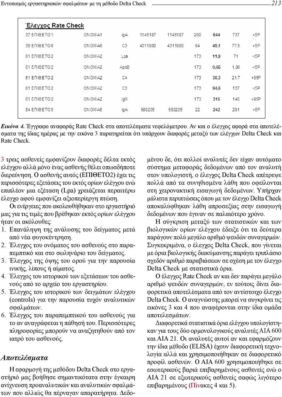 3 τρεις ασθενείς εμφανίζουν διαφορές δέλτα εκτός ελέγχου αλλά μόνο ένας ασθενής θέλει οπωσδήποτε διερεύνηση.