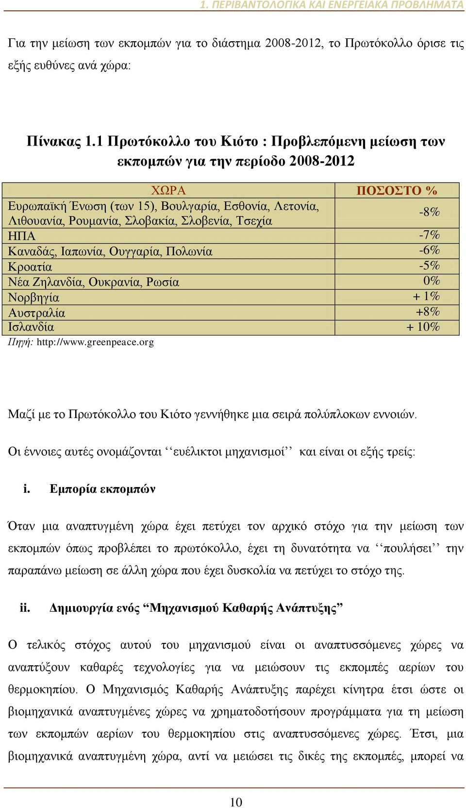 Τσεχία -8% ΗΠΑ -7% Καναδάς, Ιαπωνία, Ουγγαρία, Πολωνία -6% Κροατία -5% Νέα Ζηλανδία, Ουκρανία, Ρωσία 0% Νορβηγία + 1% Αυστραλία +8% Ισλανδία + 10% Πηγή: http://www.greenpeace.