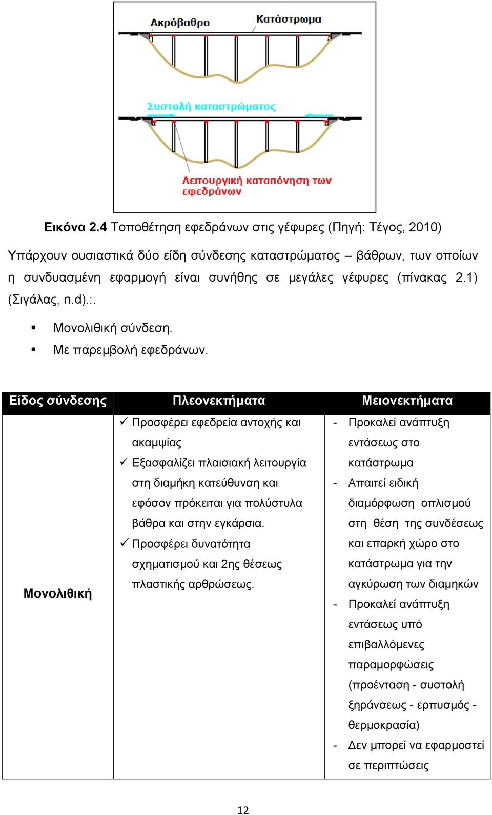 1) (Σιγάλας, n.d).:. Μονολιθική σύνδεση. Με παρεμβολή εφεδράνων.