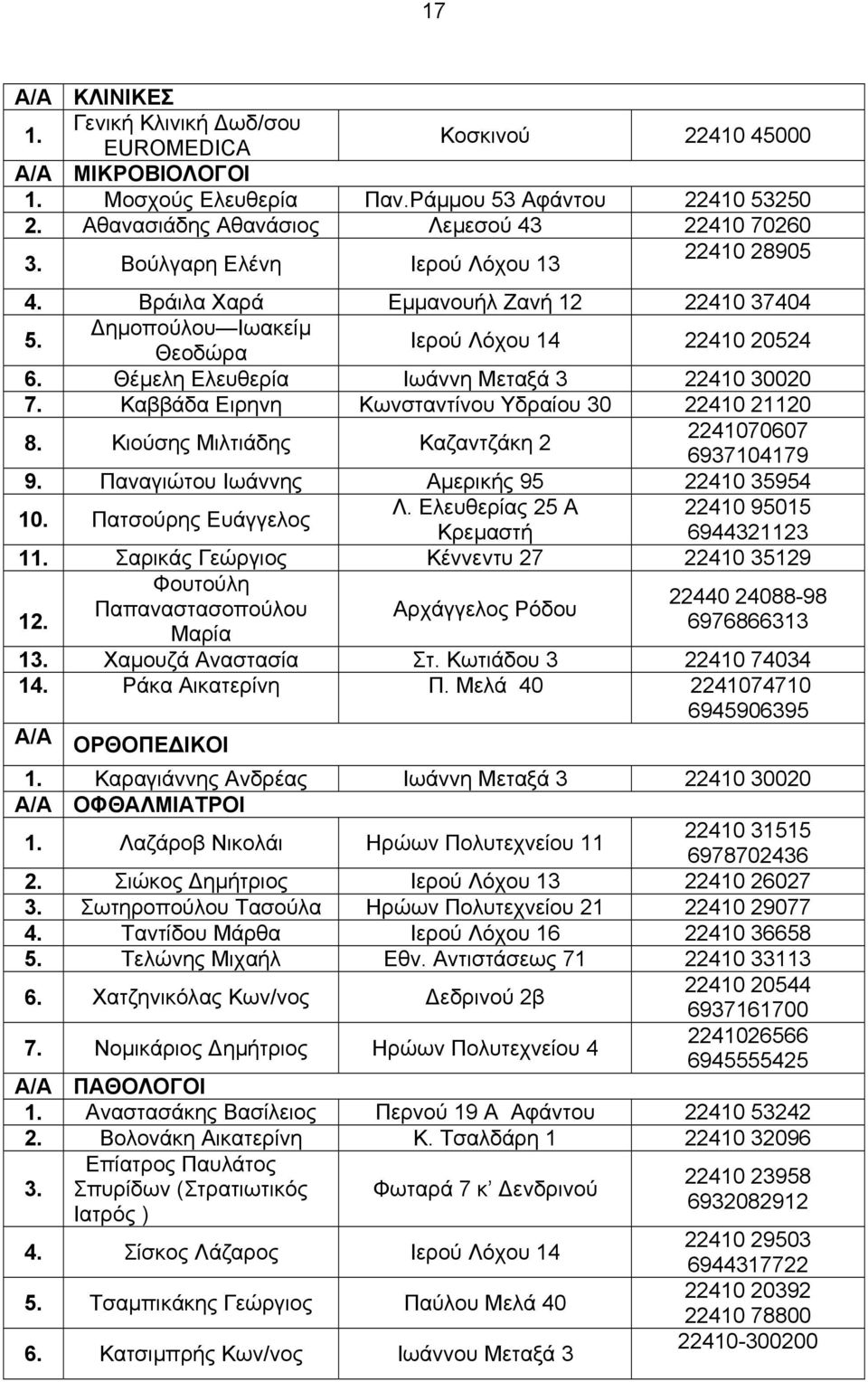 Καββάδα Ειρηνη Κωνσταντίνου Υδραίου 30 22410 21120 8. Κιούσης Μιλτιάδης Καζαντζάκη 2 2241070607 6937104179 9. Παναγιώτου Ιωάννης Αµερικής 95 22410 35954 10. Πατσούρης Ευάγγελος Λ.