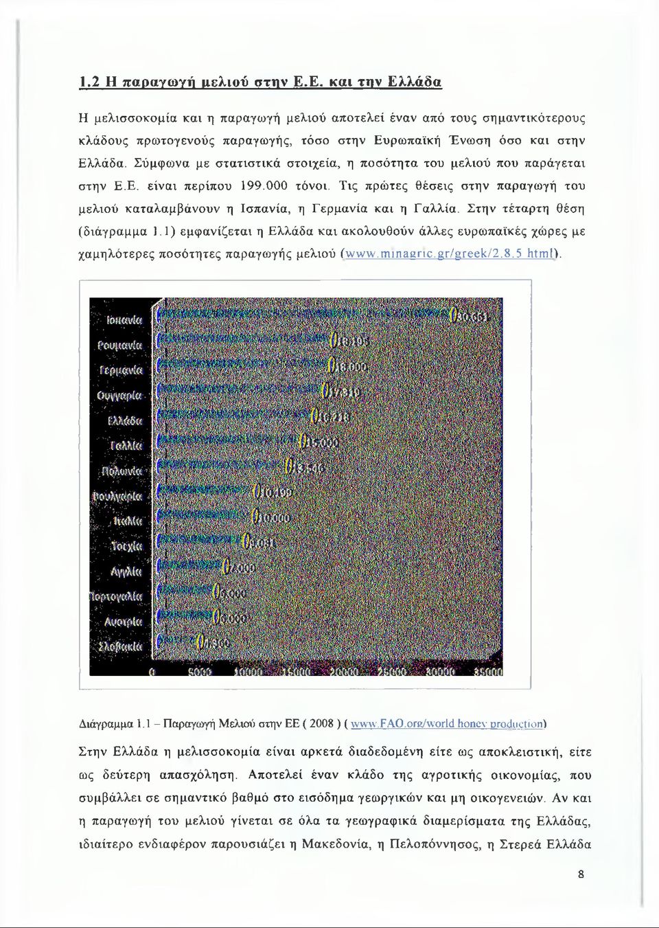 Στην τέταρτη θέση (διάγραμμα 1.1) εμφανίζεται η Ελλάδα και ακολουθούν άλλες ευρωπαϊκές χώρες με χαμηλότερες ποσότητες παραγωγής μελιού (\ν\ν\ν.ΐγπηε8πε^ι /μγ66ΐ<;/2.8.5 ΙιίηιΟ. Διάγραμμα 1.
