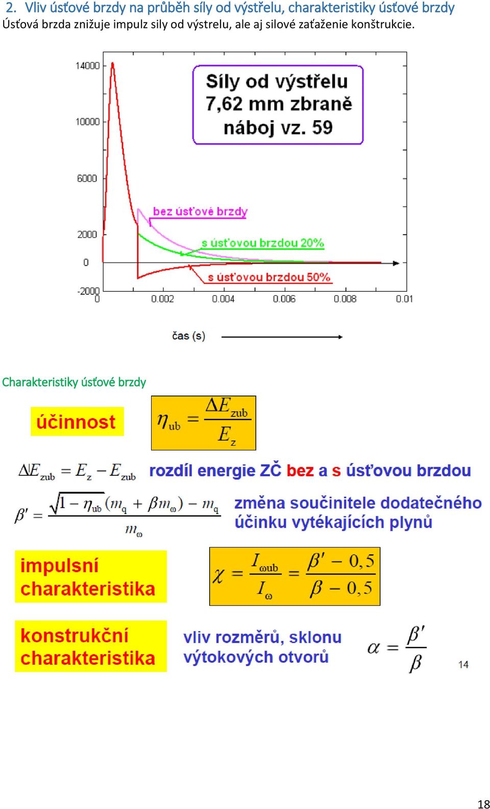 brzda znižuje impulz sily od výstrelu, ale aj