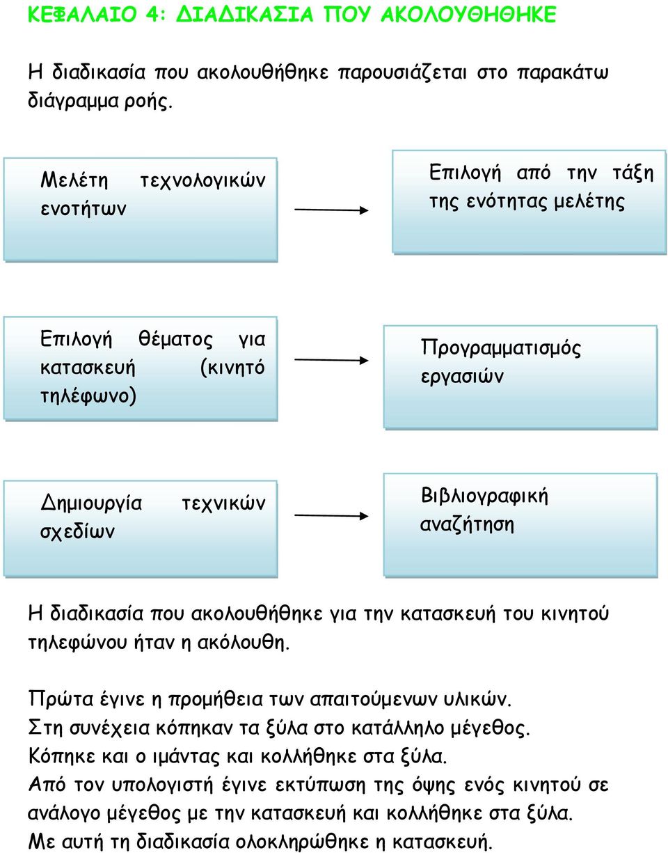 Βιβλιογραφική αναζήτηση Η διαδικασία που ακολουθήθηκε για την κατασκευή του κινητού τηλεφώνου ήταν η ακόλουθη. Πρώτα έγινε η προμήθεια των απαιτούμενων υλικών.