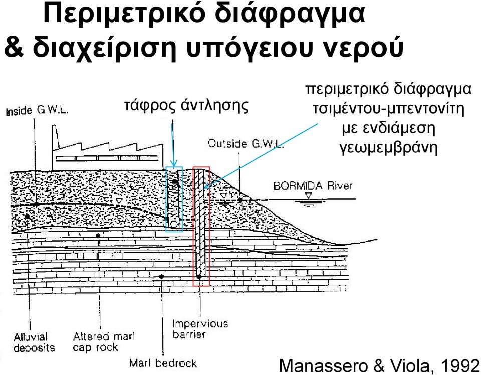 περιμετρικό διάφραγμα