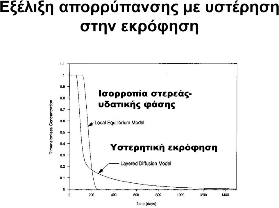 Ισορροπία