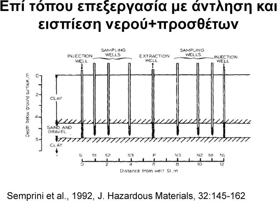 νερού+προσθέτων Semprini et