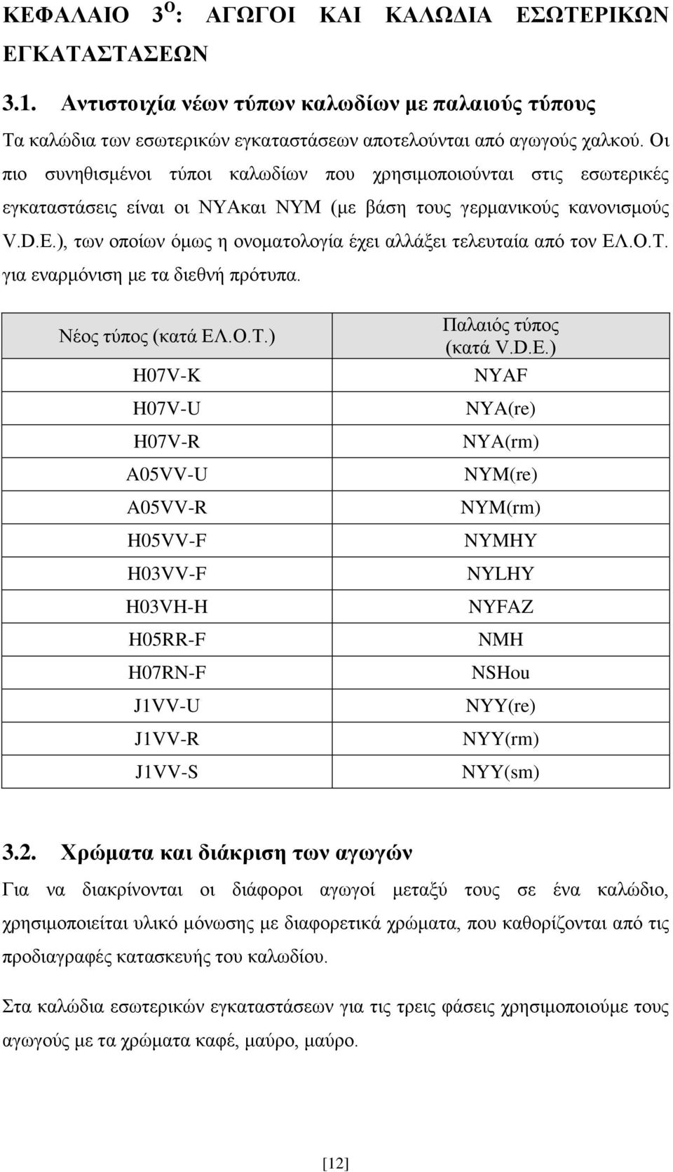 ), των οποίων όμως η ονοματολογία έχει αλλάξει τελευταία από τον ΕΛ.Ο.Τ. για εναρμόνιση με τα διεθνή πρότυπα. Νέος τύπος (κατά ΕΛ.Ο.Τ.) H07V-K H07V-U H07V-R A05VV-U A05VV-R H05VV-F H03VV-F H03VH-H H05RR-F H07RN-F J1VV-U J1VV-R J1VV-S Παλαιός τύπος (κατά V.