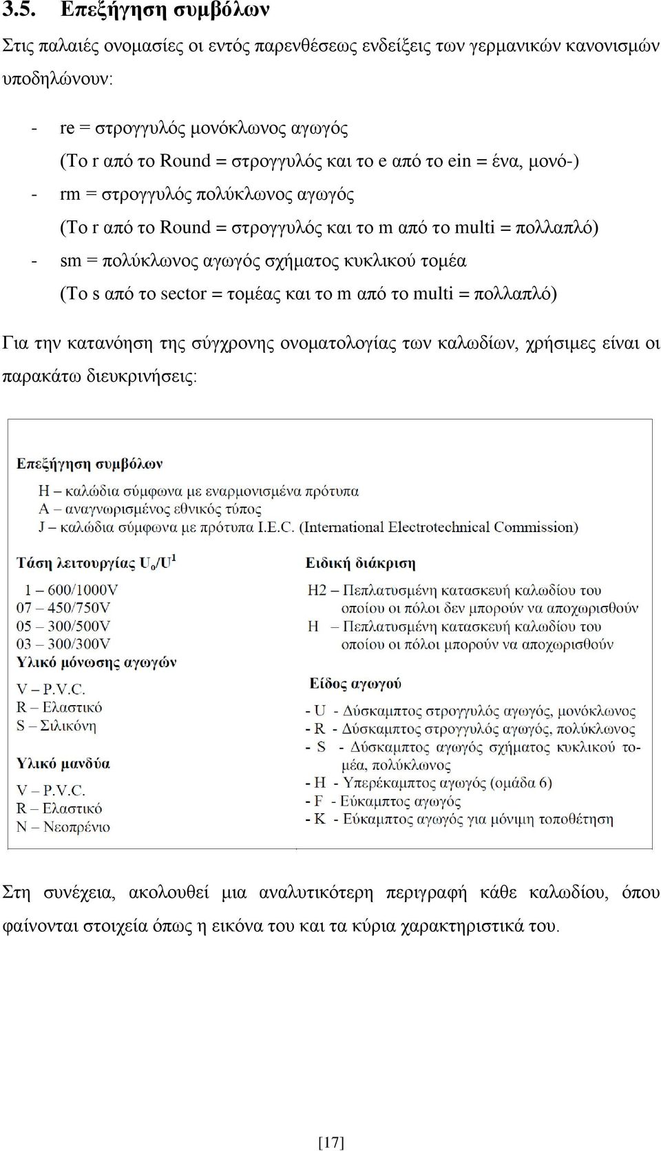 πολύκλωνος αγωγός σχήματος κυκλικού τομέα (Το s από το sector = τομέας και το m από το multi = πολλαπλό) Για την κατανόηση της σύγχρονης ονοματολογίας των καλωδίων,