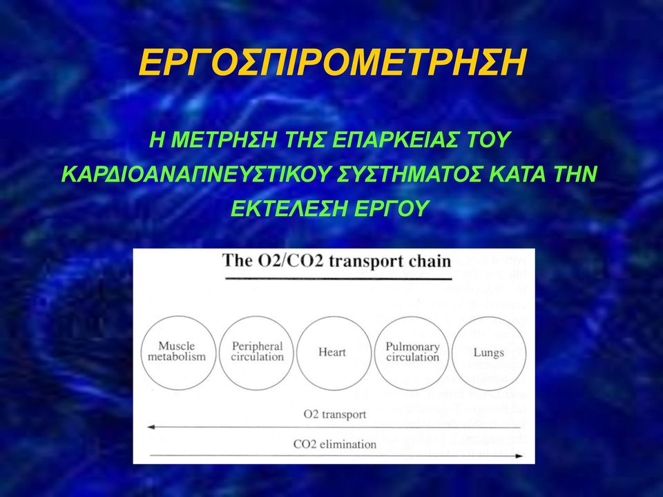 ΤΟΥ ΚΑΡΔΙΟΑΝΑΠΝΕΥΣΤΙΚΟΥ