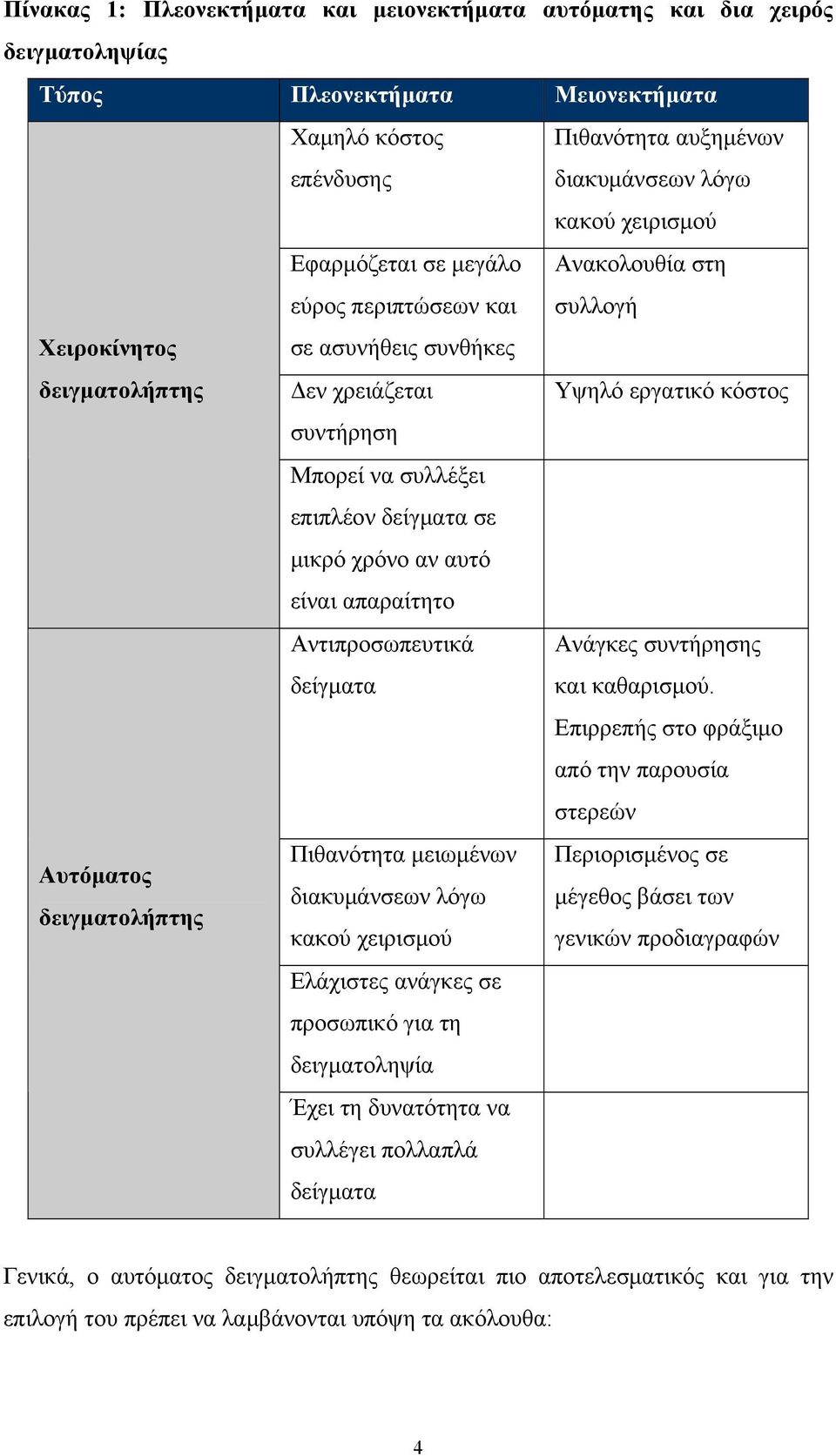 δείγματα σε μικρό χρόνο αν αυτό είναι απαραίτητο Αντιπροσωπευτικά δείγματα Ανάγκες συντήρησης και καθαρισμού.