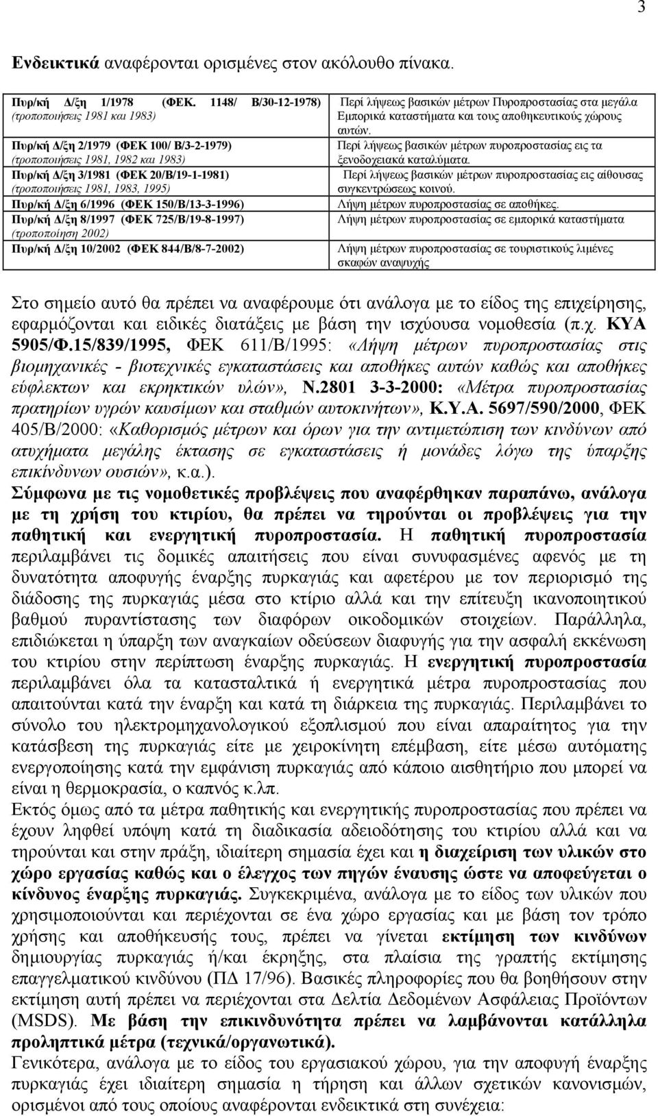 Πυρ/κή /ξη 6/1996 (ΦΕΚ 150/Β/13-3-1996) Πυρ/κή /ξη 8/1997 (ΦΕΚ 725/Β/19-8-1997) (τροποποίηση 2002) Πυρ/κή /ξη 10/2002 (ΦΕΚ 844/Β/8-7-2002) Περί λήψεως βασικών µέτρων Πυροπροστασίας στα µεγάλα