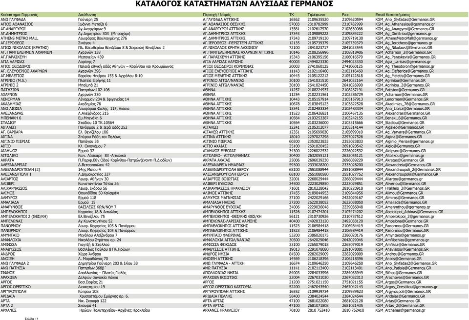 ημητρίου 303 (Μπραχάμι) ΑΓ. ΗΜΗΤΡΙΟΣ ΑΤΤΙΚΗΣ 17343 2109889222 2109889222 KGM_Ag_Dimitriou@germanos.gr ATHENS METRO MALL Λεωφόρος Βουλιαγμένης 276 ΑΓ.