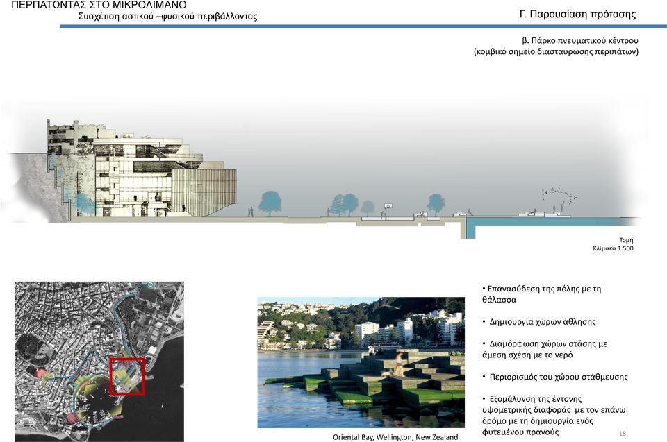 500 Επανασύδεση της πόλης με τη θάλασσα Δημιουργία χώρων άθλησης Διαμόρφωση χώρων στάσης με άμεση