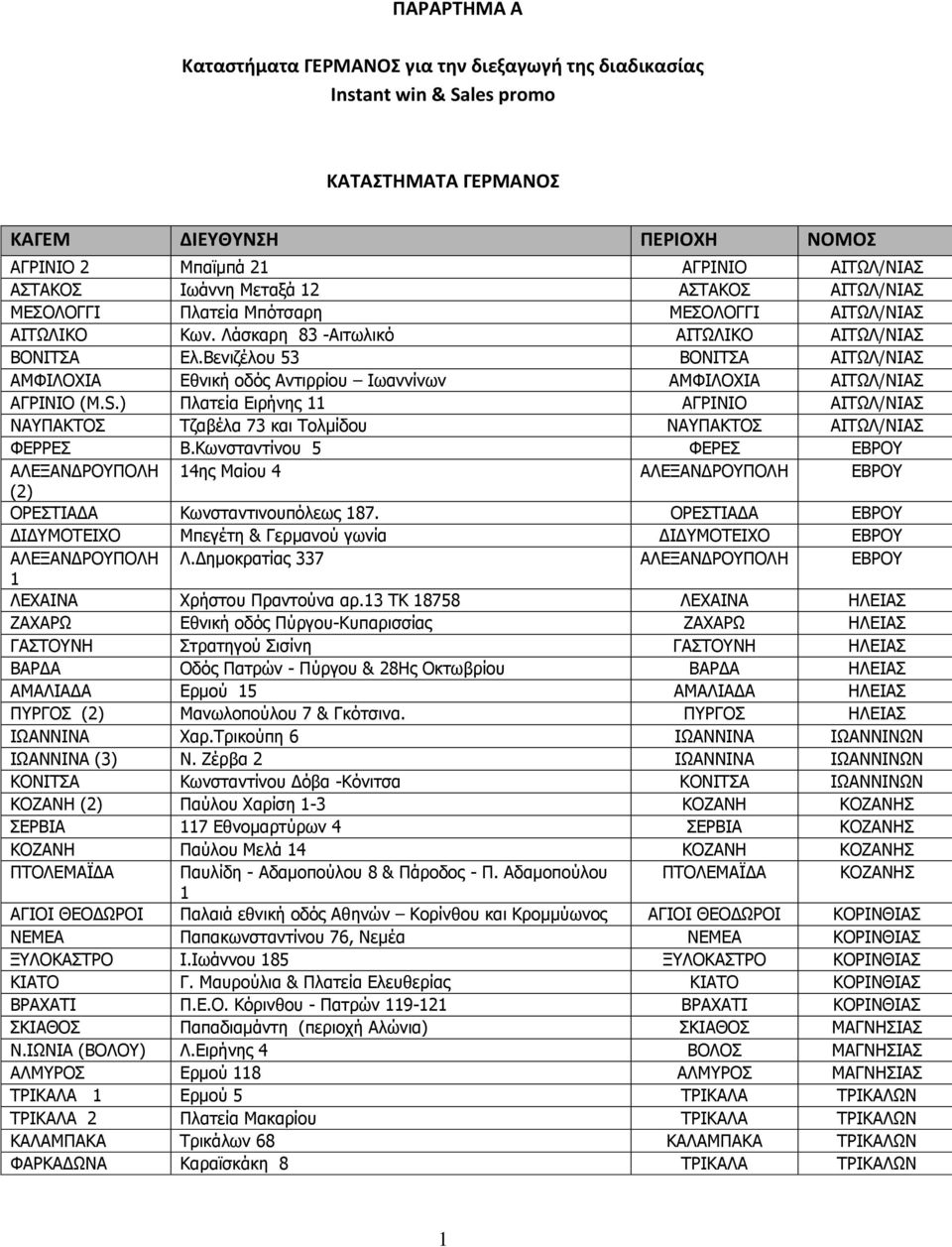 Βενιζέλου 53 ΒΟΝΙΤΣΑ ΑΙΤΩΛ/ΝΙΑΣ ΑΜΦΙΛΟΧΙΑ Εθνική οδός Αντιρρίου Ιωαννίνων ΑΜΦΙΛΟΧΙΑ ΑΙΤΩΛ/ΝΙΑΣ ΑΓΡΙΝΙΟ (Μ.S.