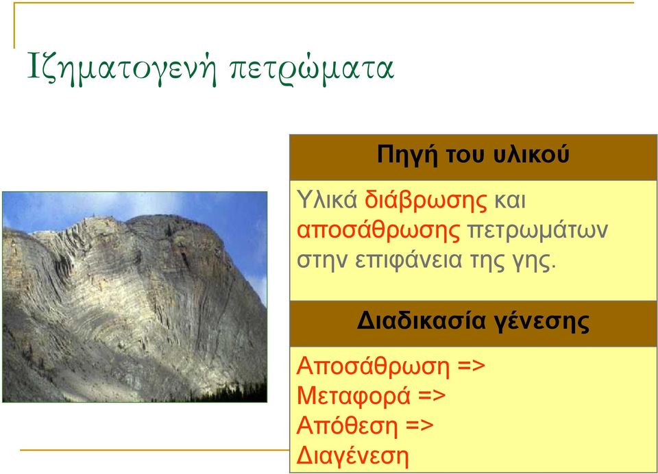 στην επιφάνεια της γης.