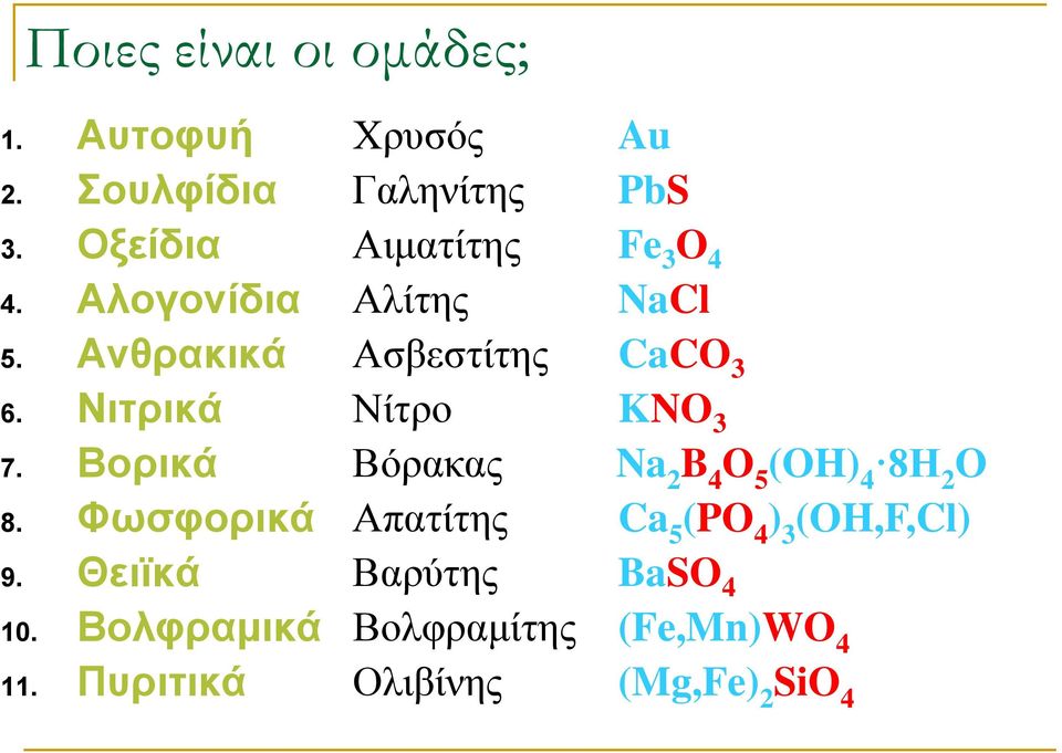 Πυριτικά Χρυσός Au Γαληνίτης PbS Αιματίτης Fe 3 O 4 Αλίτης NaCl Ασβεστίτης CaCO 3 Νίτρο KNO 3
