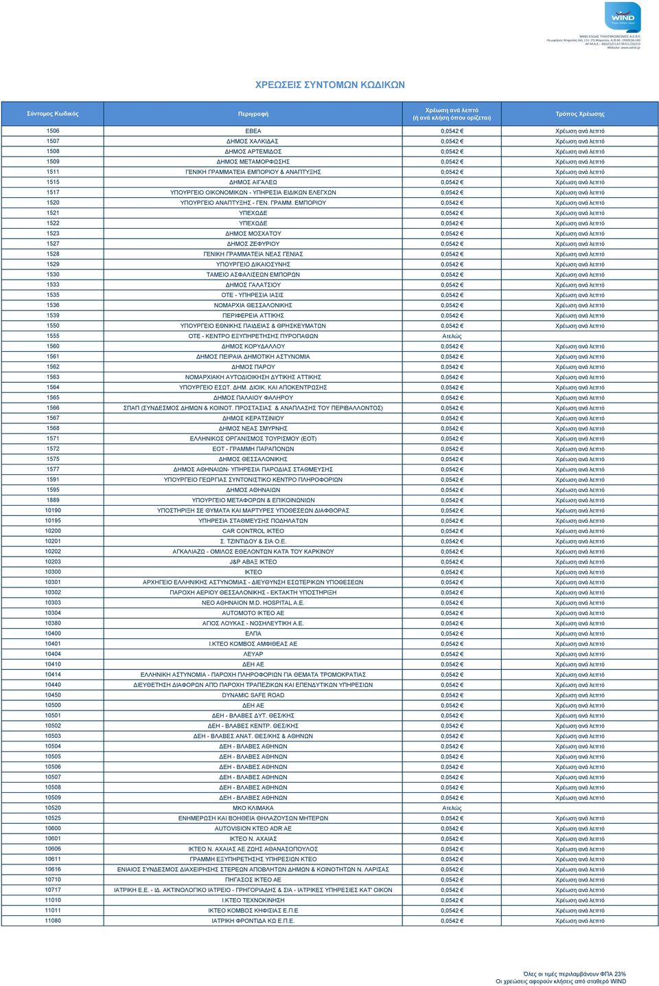 10616 10710 10717 11010 11011 11080 EBEA 0,0542 ΔΗΜΟΣ ΧΑΛΚΙΔΑΣ 0,0542 ΔΗΜΟΣ ΑΡΤΕΜΙΔΟΣ 0,0542 ΔΗΜΟΣ ΜΕΤΑΜΟΡΦΩΣΗΣ 0,0542 ΓΕΝΙΚΗ ΓΡΑΜΜΑΤΕΙΑ ΕΜΠΟΡΙΟΥ & ΑΝΑΠΤΥΞΗΣ 0,0542 ΔΗΜΟΣ ΑΙΓΑΛΕΩ 0,0542 ΥΠΟΥΡΓΕΙΟ