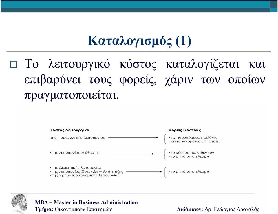 καταλογίζεται και επιβαρύνει